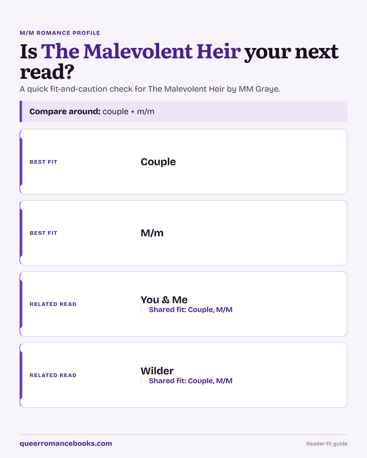 Decision guide for Is The Malevolent Heir your next read?: Best fit: Couple; Best fit: M/m; Related read: You & Me; Related read: Wilder