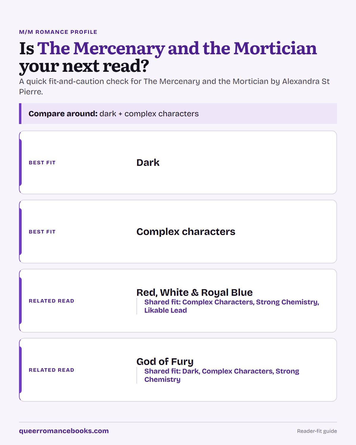 Decision guide for Is The Mercenary and the Mortician your next read?: Best fit: Dark; Best fit: Complex characters; Related read: Red, White & Royal Blue; Related read: God of Fury