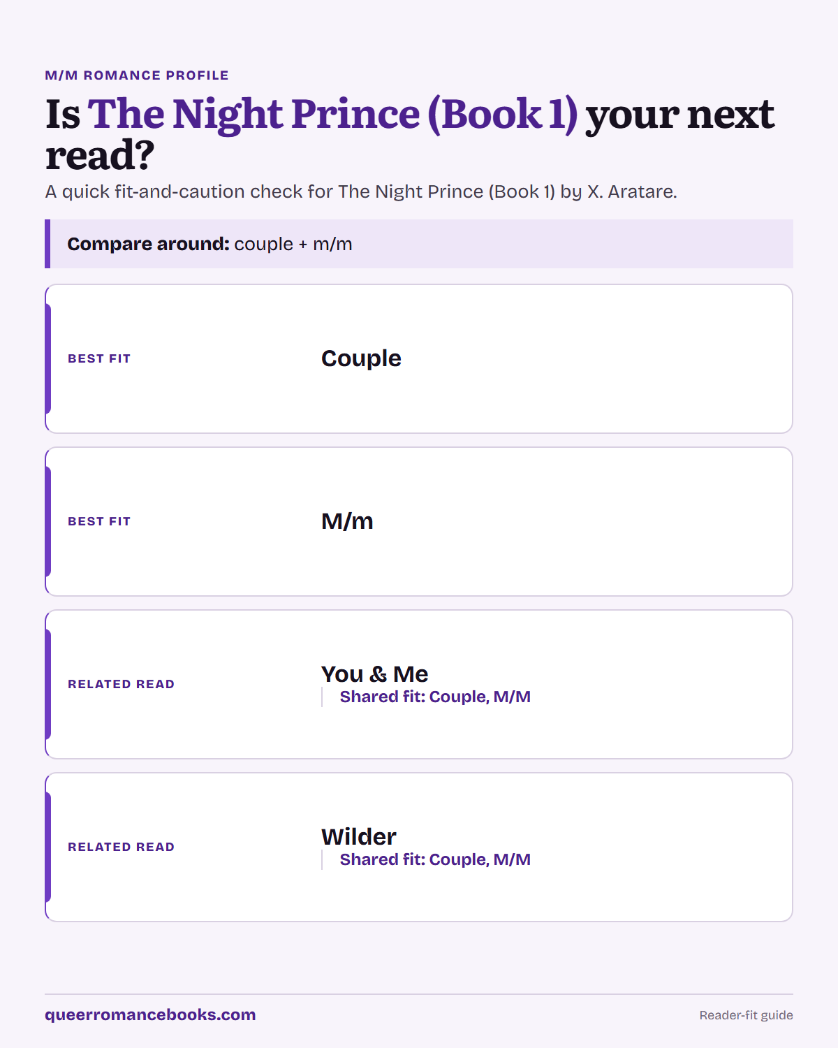 Decision guide for Is The Night Prince (Book 1) your next read?: Best fit: Couple; Best fit: M/m; Related read: You & Me; Related read: Wilder