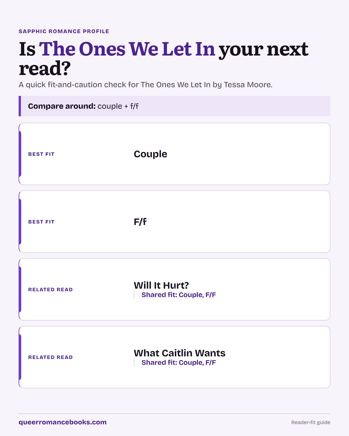 Decision guide for Is The Ones We Let In your next read?: Best fit: Couple; Best fit: F/f; Related read: Will It Hurt?; Related read: What Caitlin Wants