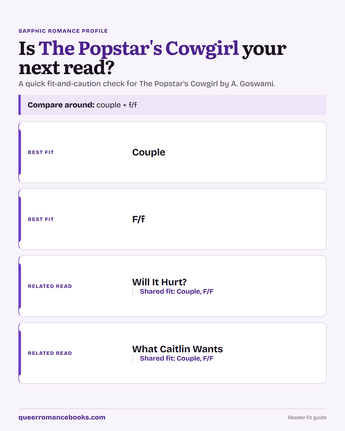 Decision guide for Is The Popstar's Cowgirl your next read?: Best fit: Couple; Best fit: F/f; Related read: Will It Hurt?; Related read: What Caitlin Wants