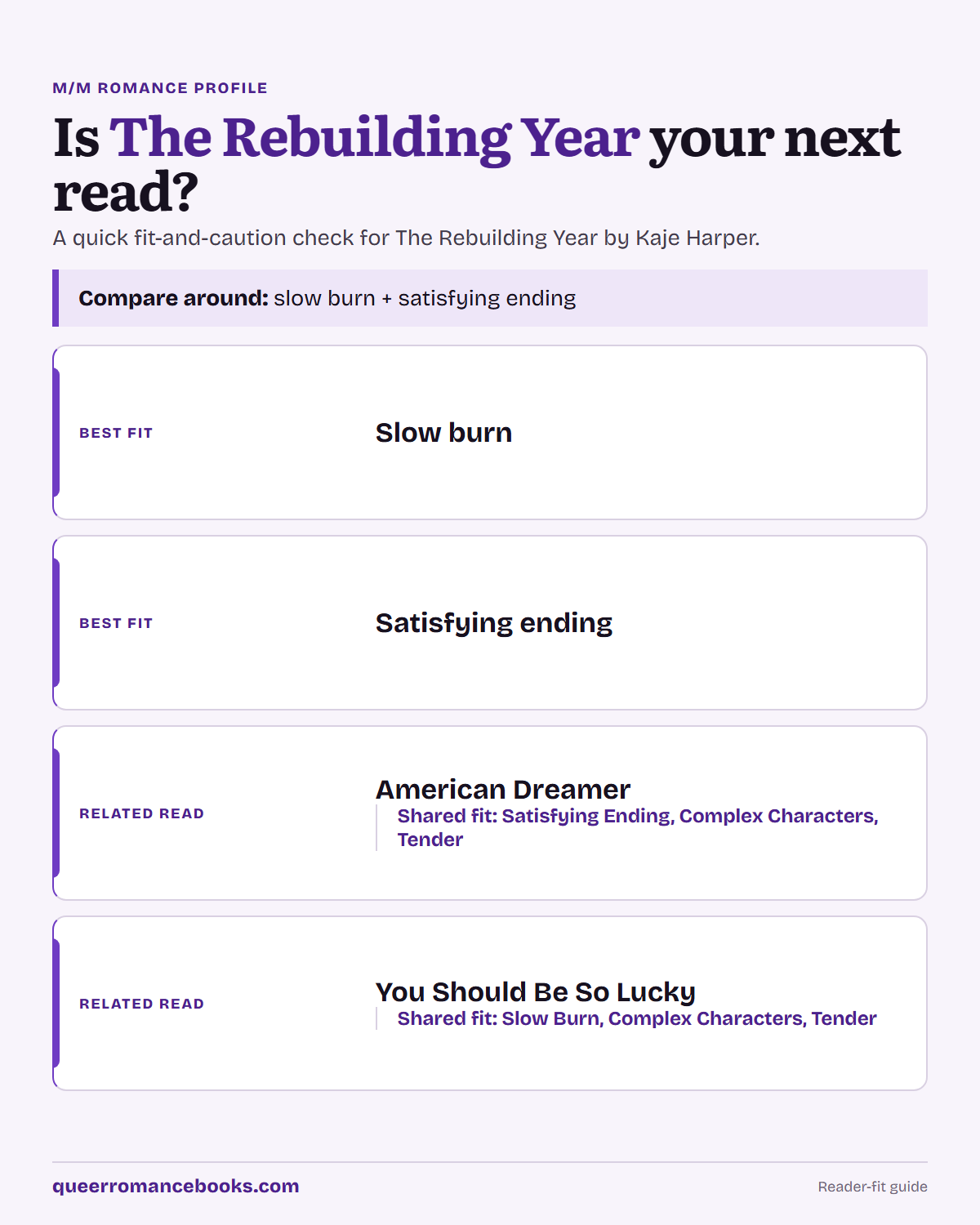 Decision guide for Is The Rebuilding Year your next read?: Best fit: Slow burn; Best fit: Satisfying ending; Related read: American Dreamer; Related read: You Should Be So Lucky