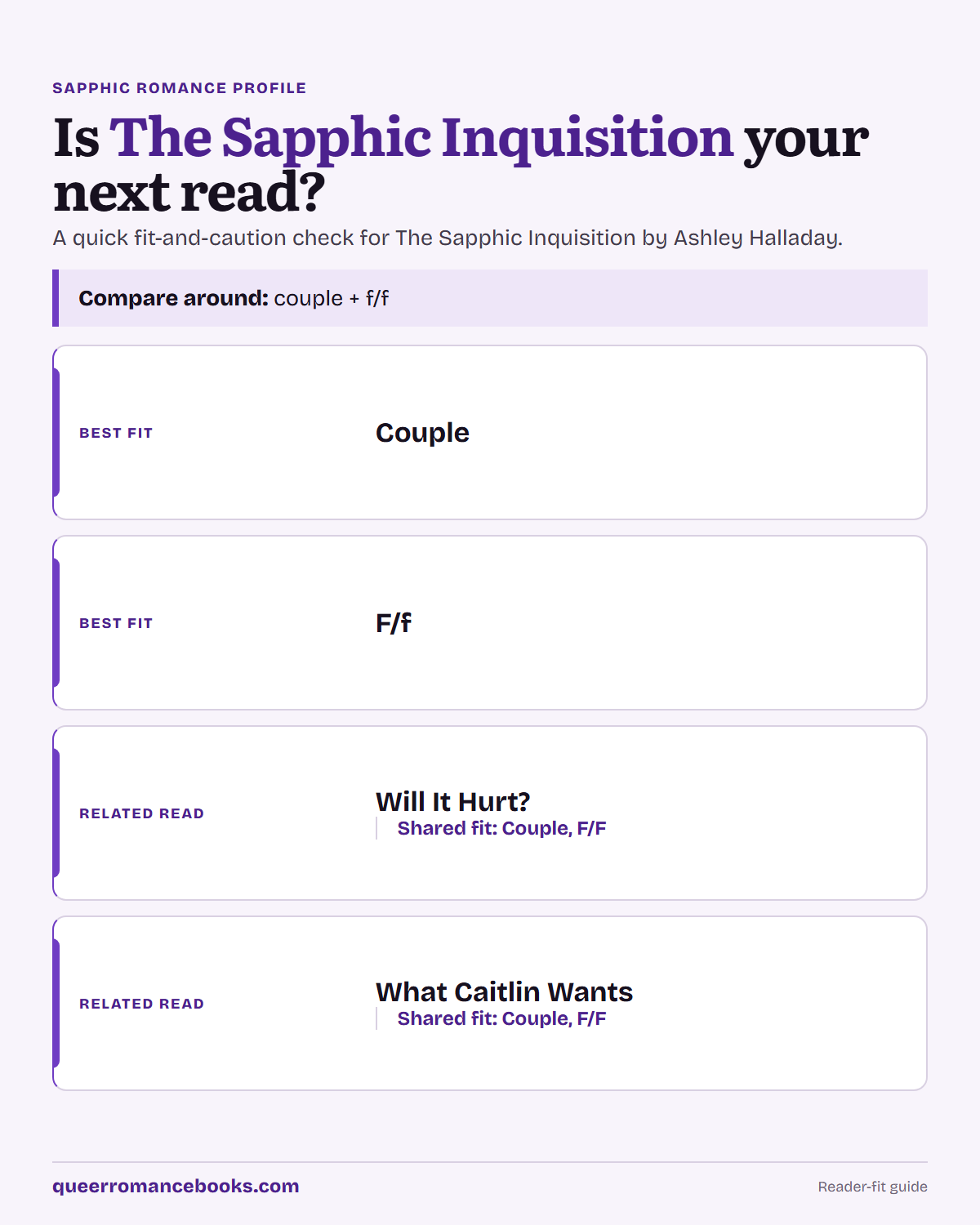Decision guide for Is The Sapphic Inquisition your next read?: Best fit: Couple; Best fit: F/f; Related read: Will It Hurt?; Related read: What Caitlin Wants