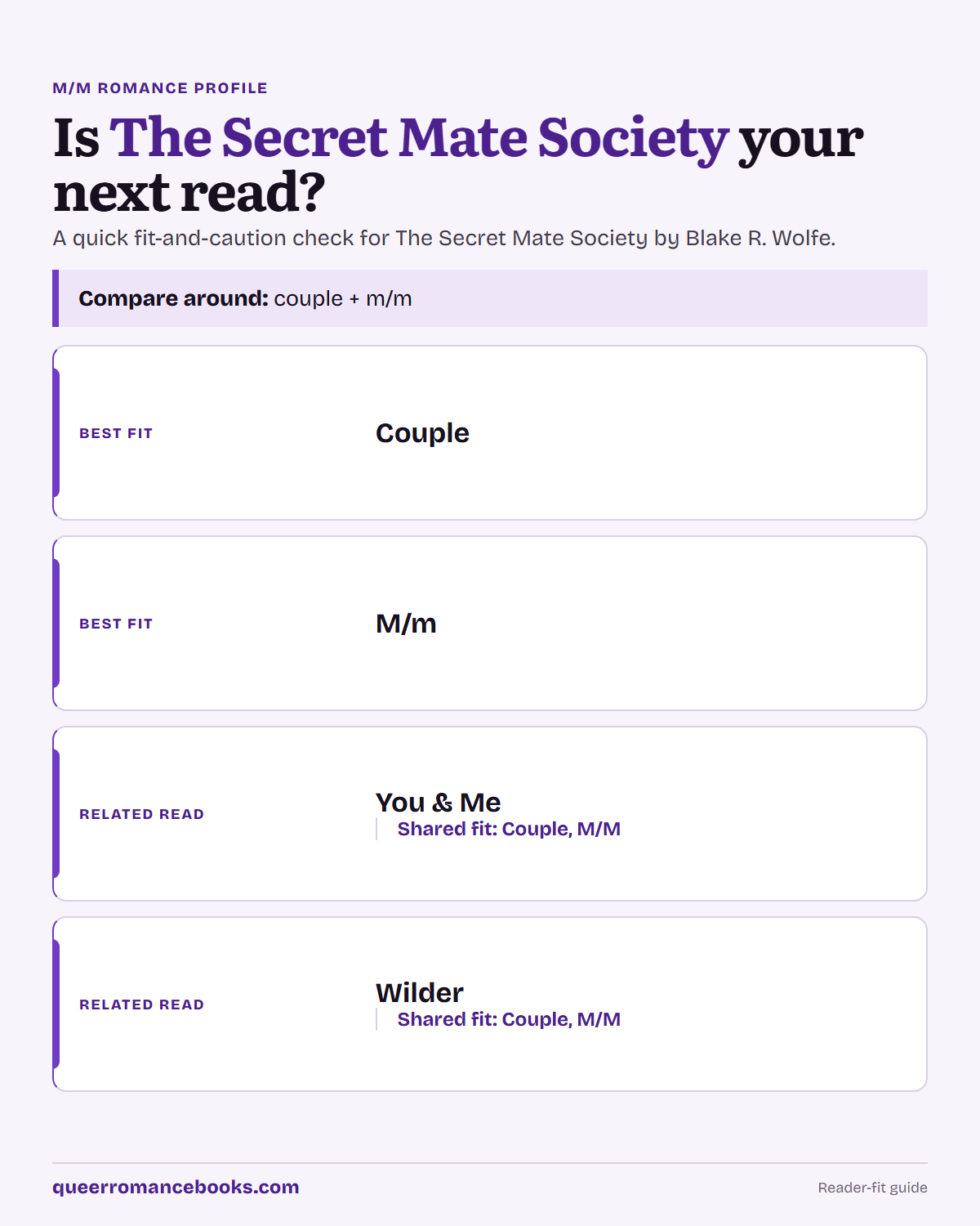 Decision guide for Is The Secret Mate Society your next read?: Best fit: Couple; Best fit: M/m; Related read: You & Me; Related read: Wilder