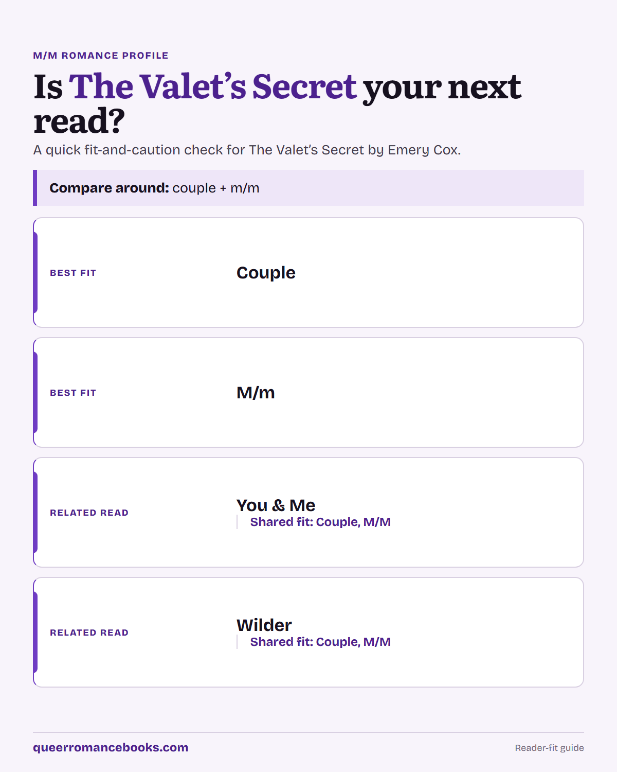 Decision guide for Is The Valet’s Secret your next read?: Best fit: Couple; Best fit: M/m; Related read: You & Me; Related read: Wilder