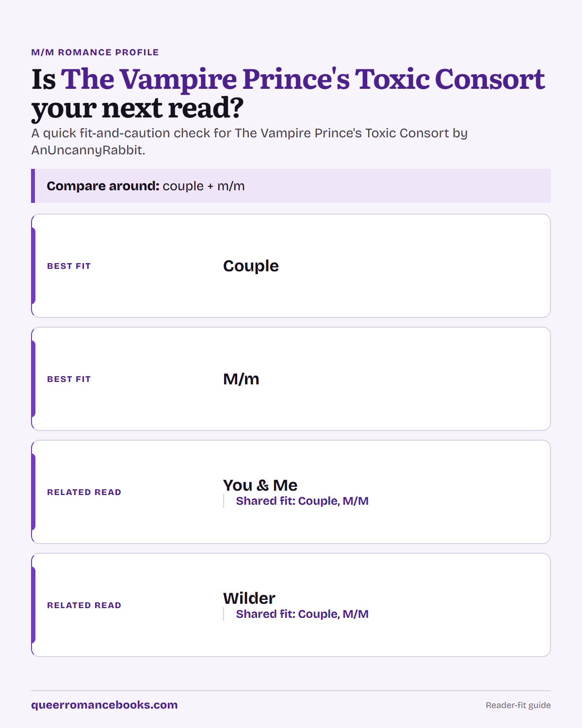 Decision guide for Is The Vampire Prince's Toxic Consort your next read?: Best fit: Couple; Best fit: M/m; Related read: You & Me; Related read: Wilder