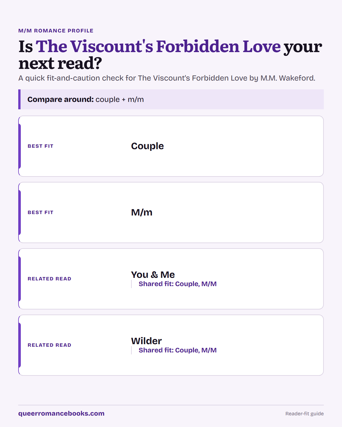 Decision guide for Is The Viscount's Forbidden Love your next read?: Best fit: Couple; Best fit: M/m; Related read: You & Me; Related read: Wilder