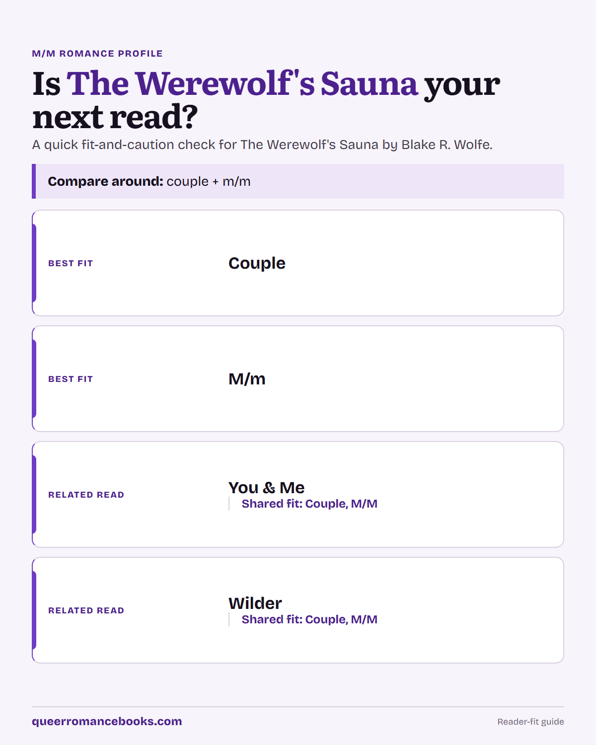 Decision guide for Is The Werewolf's Sauna your next read?: Best fit: Couple; Best fit: M/m; Related read: You & Me; Related read: Wilder