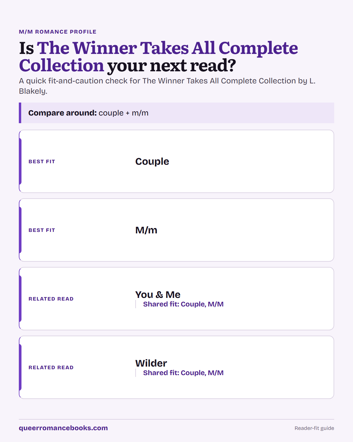 Decision guide for Is The Winner Takes All Complete Collection your next read?: Best fit: Couple; Best fit: M/m; Related read: You & Me; Related read: Wilder