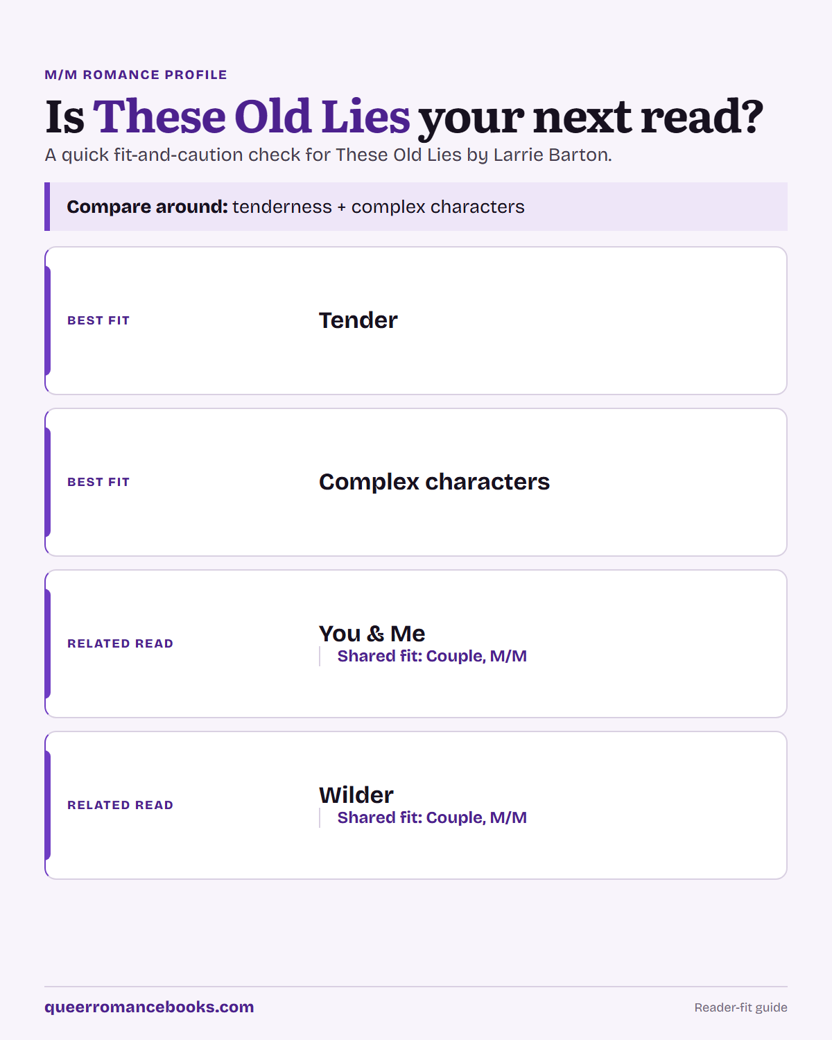 Decision guide for Is These Old Lies your next read?: Best fit: Tender; Best fit: Complex characters; Related read: You & Me; Related read: Wilder