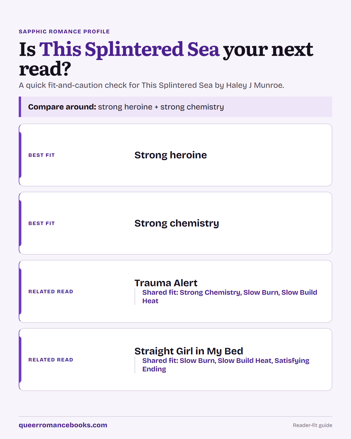 Decision guide for Is This Splintered Sea your next read?: Best fit: Strong heroine; Best fit: Strong chemistry; Related read: Trauma Alert; Related read: Straight Girl in My Bed