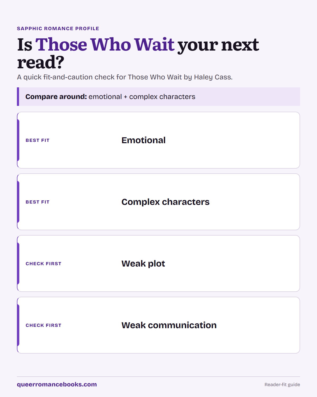 Decision guide for Is Those Who Wait your next read?: Best fit: Emotional; Best fit: Complex characters; Check first: Weak plot; Check first: Weak communication