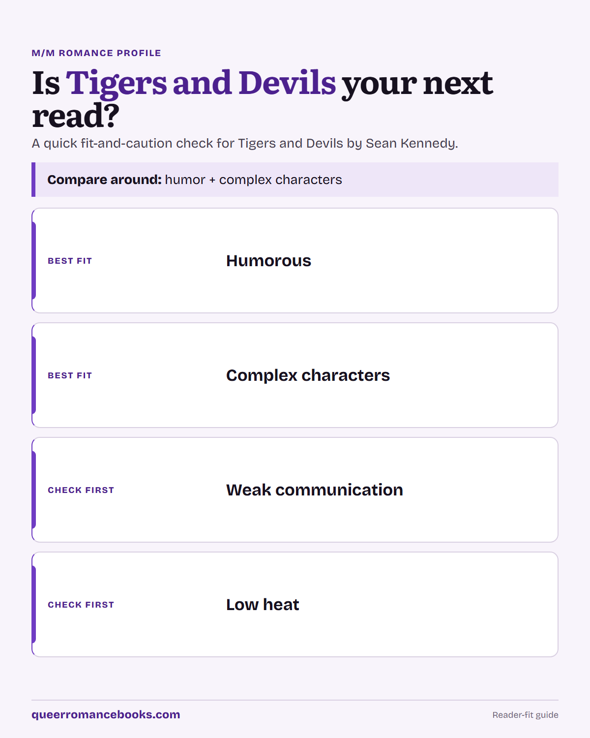 Decision guide for Is Tigers and Devils your next read?: Best fit: Humorous; Best fit: Complex characters; Check first: Weak communication; Check first: Low heat