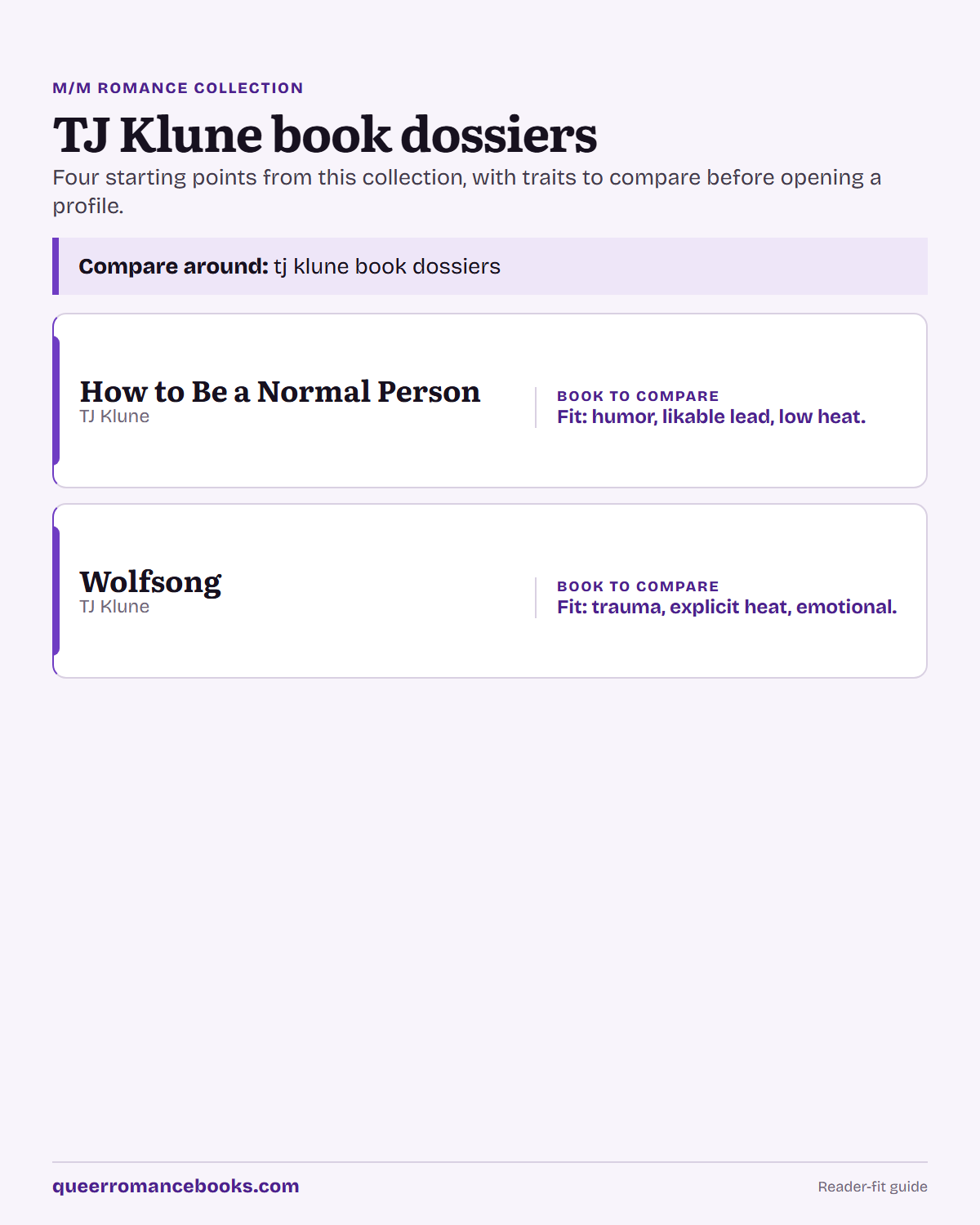 Decision guide for TJ Klune book dossiers: Book to compare: How to Be a Normal Person; Book to compare: Wolfsong