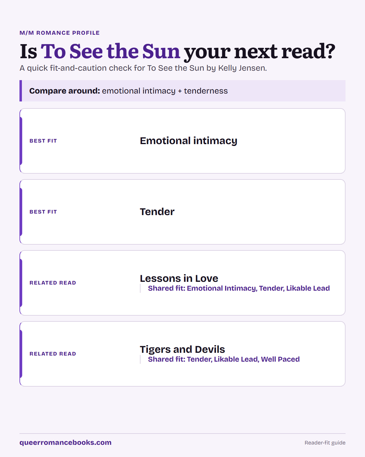 Decision guide for Is To See the Sun your next read?: Best fit: Emotional intimacy; Best fit: Tender; Related read: Lessons in Love; Related read: Tigers and Devils