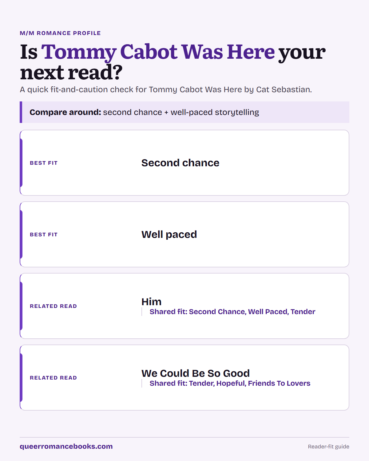 Decision guide for Is Tommy Cabot Was Here your next read?: Best fit: Second chance; Best fit: Well paced; Related read: Him; Related read: We Could Be So Good