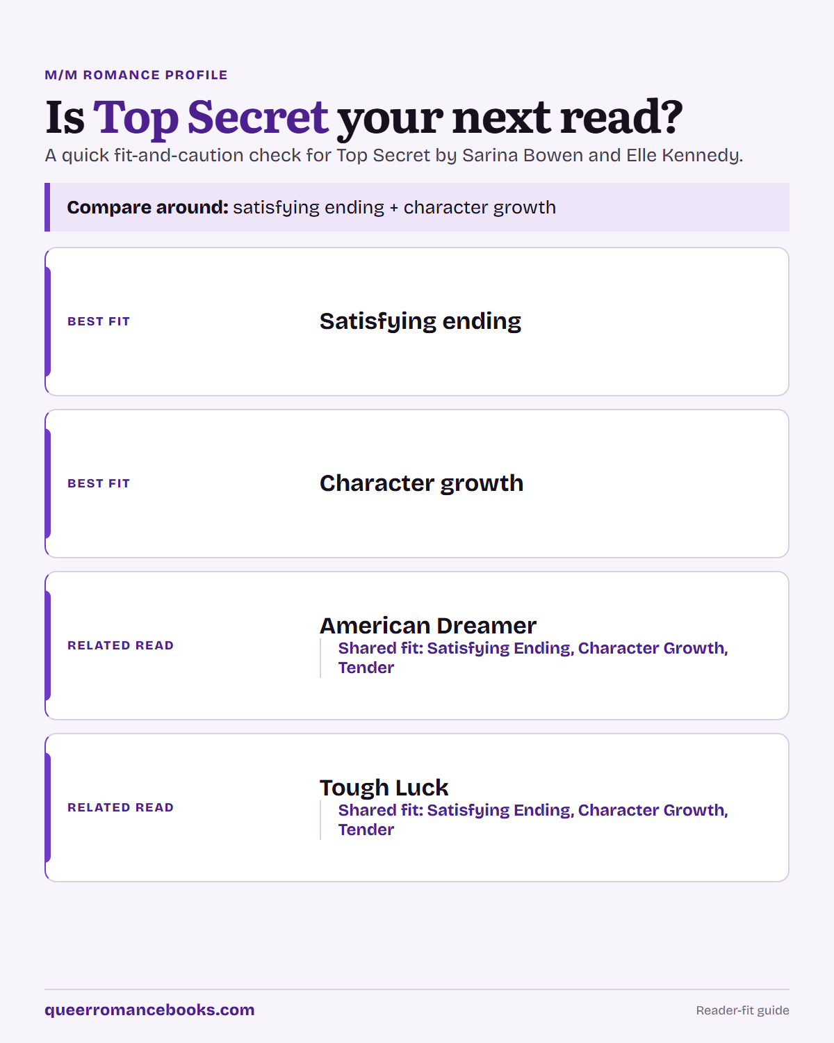 Decision guide for Is Top Secret your next read?: Best fit: Satisfying ending; Best fit: Character growth; Related read: American Dreamer; Related read: Tough Luck