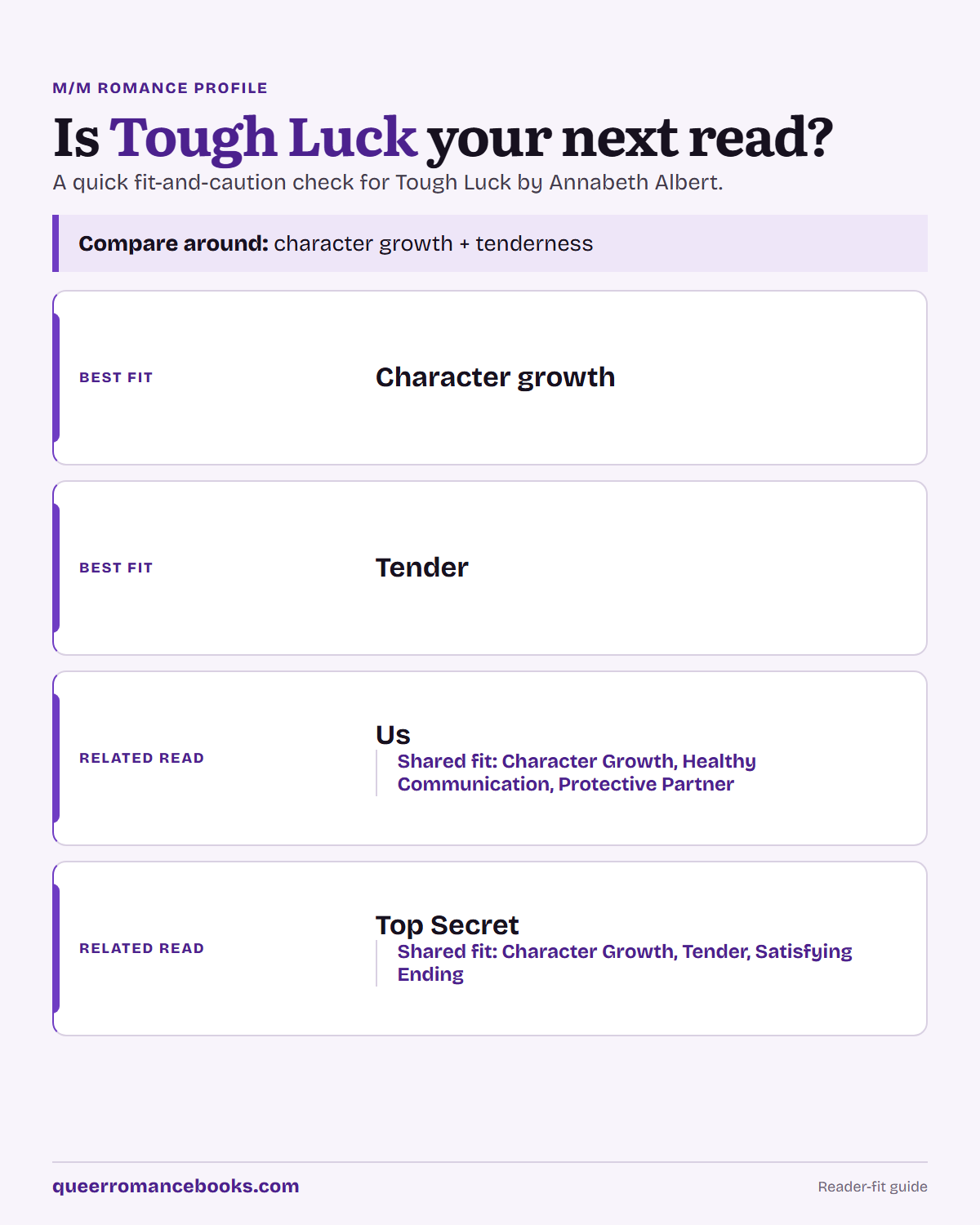 Decision guide for Is Tough Luck your next read?: Best fit: Character growth; Best fit: Tender; Related read: Us; Related read: Top Secret