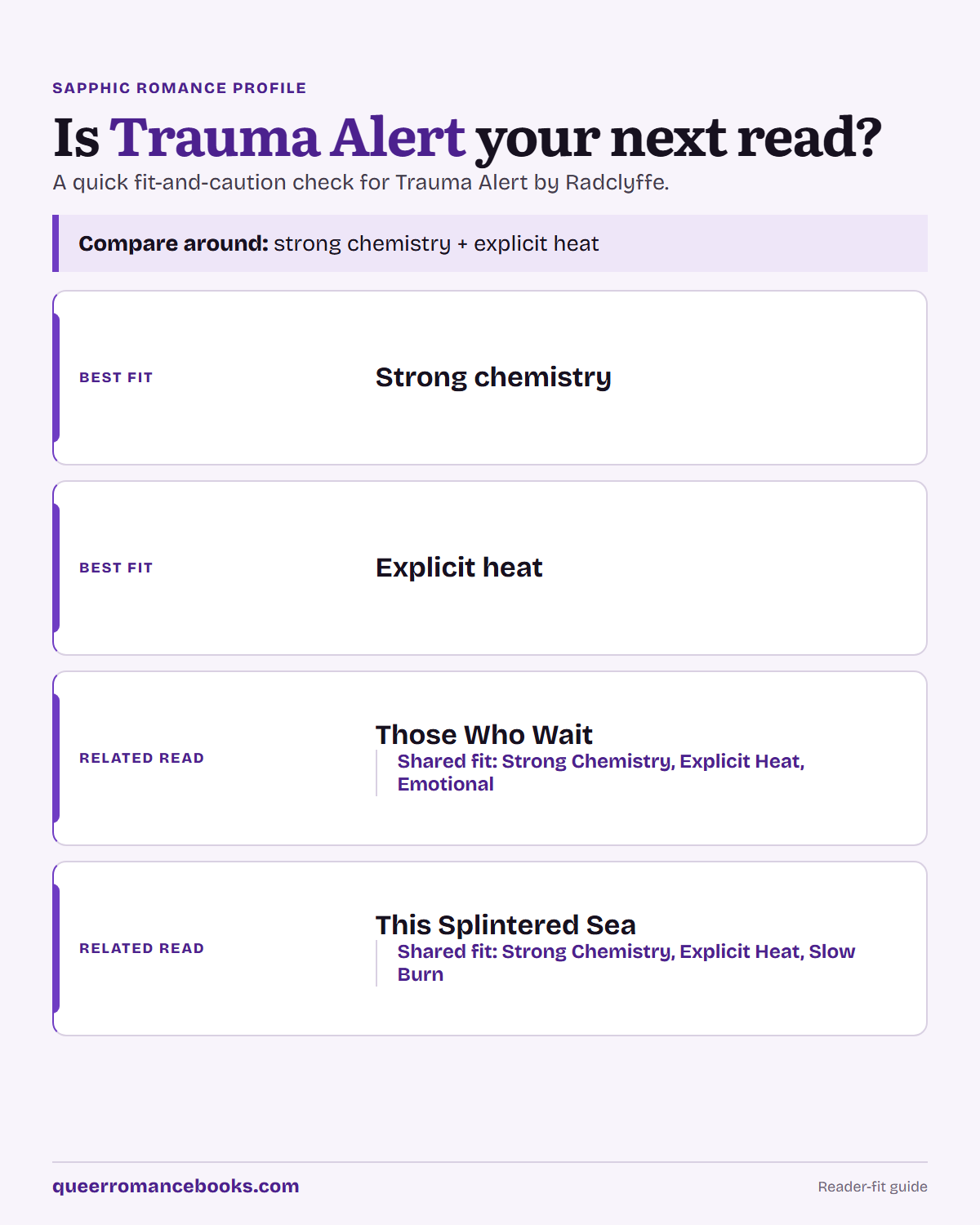 Decision guide for Is Trauma Alert your next read?: Best fit: Strong chemistry; Best fit: Explicit heat; Related read: Those Who Wait; Related read: This Splintered Sea