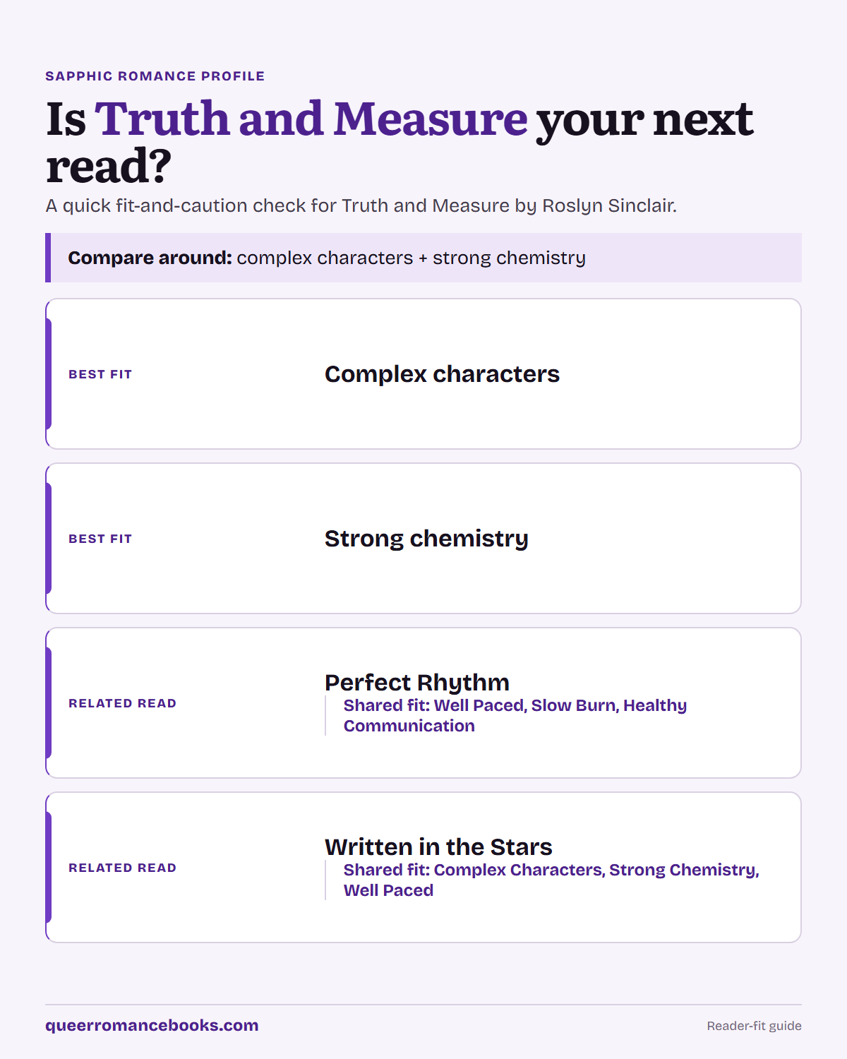 Decision guide for Is Truth and Measure your next read?: Best fit: Complex characters; Best fit: Strong chemistry; Related read: Perfect Rhythm; Related read: Written in the Stars
