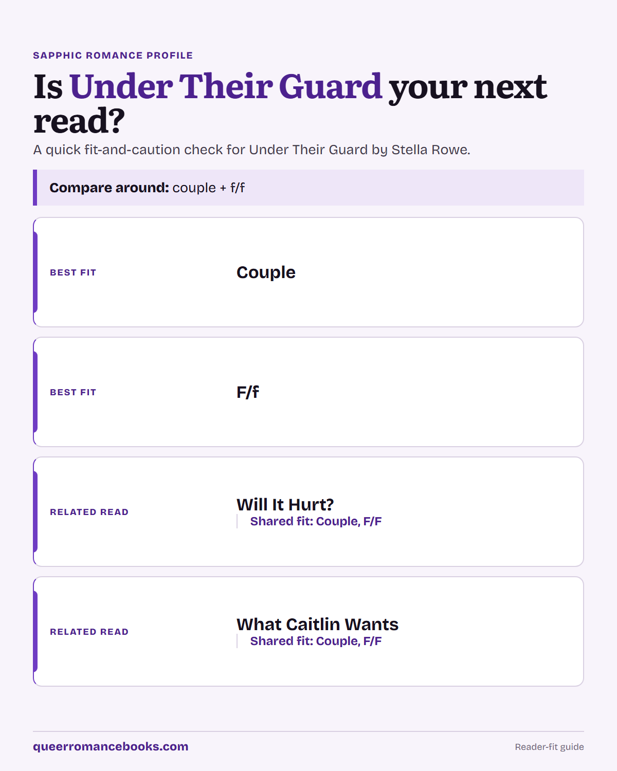 Decision guide for Is Under Their Guard your next read?: Best fit: Couple; Best fit: F/f; Related read: Will It Hurt?; Related read: What Caitlin Wants