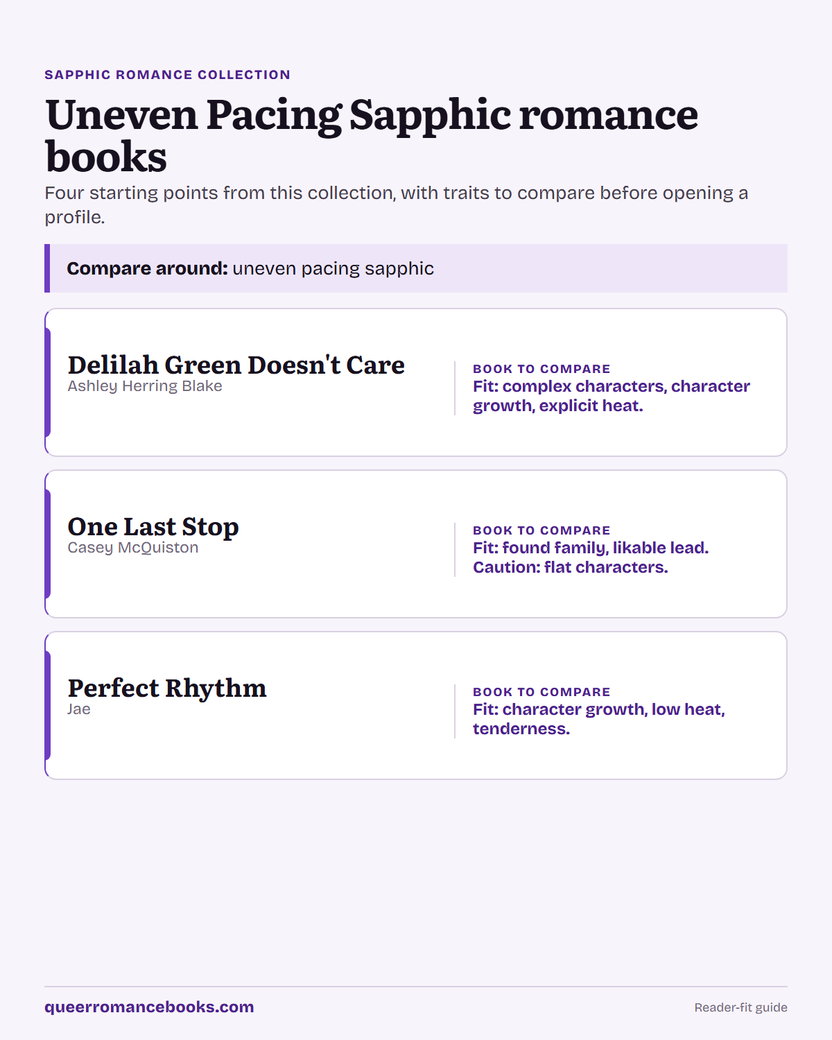 Decision guide for Uneven Pacing Sapphic romance books: Book to compare: Delilah Green Doesn't Care; Book to compare: One Last Stop; Book to compare: Perfect Rhythm