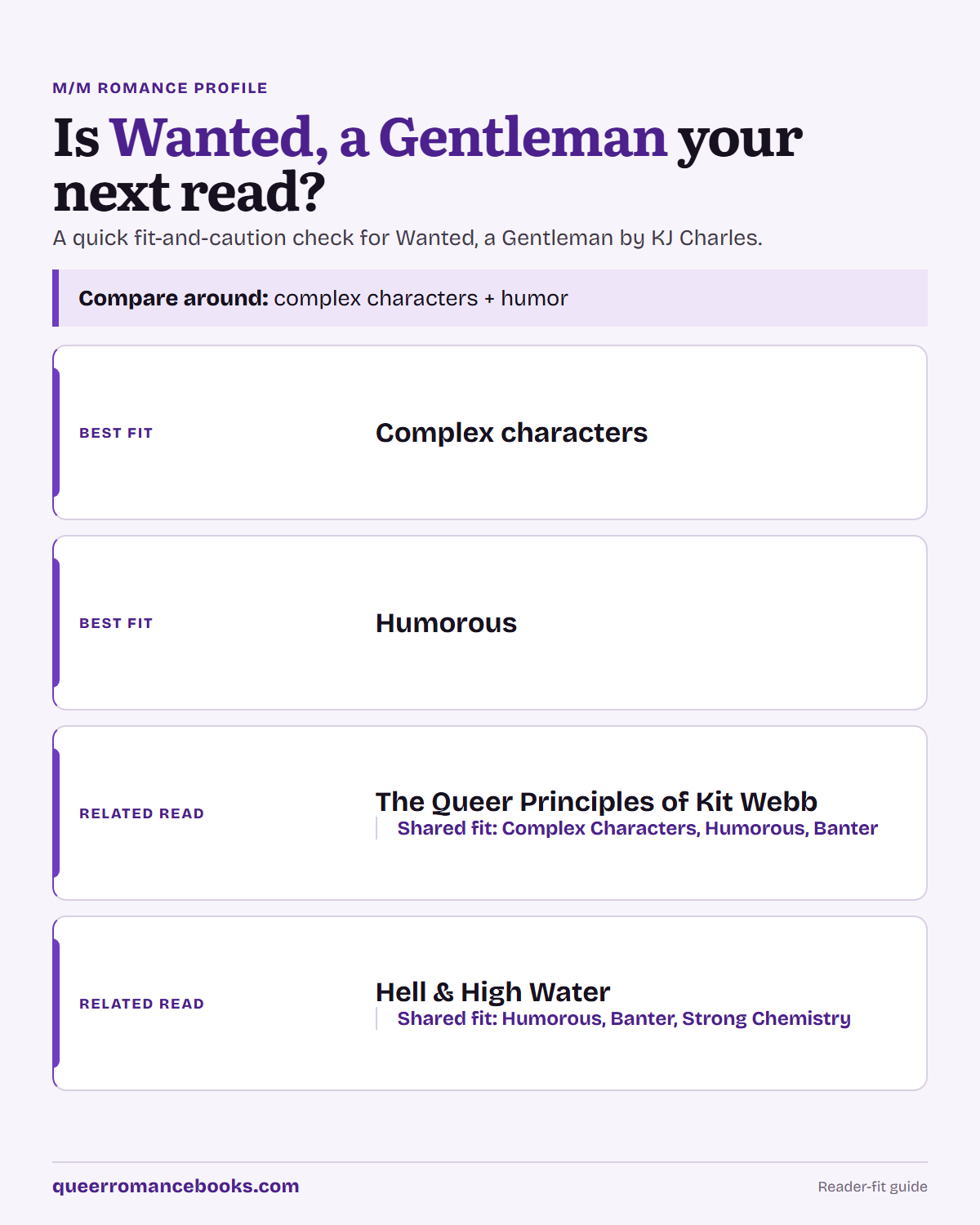 Decision guide for Is Wanted, a Gentleman your next read?: Best fit: Complex characters; Best fit: Humorous; Related read: The Queer Principles of Kit Webb; Related read: Hell & High Water