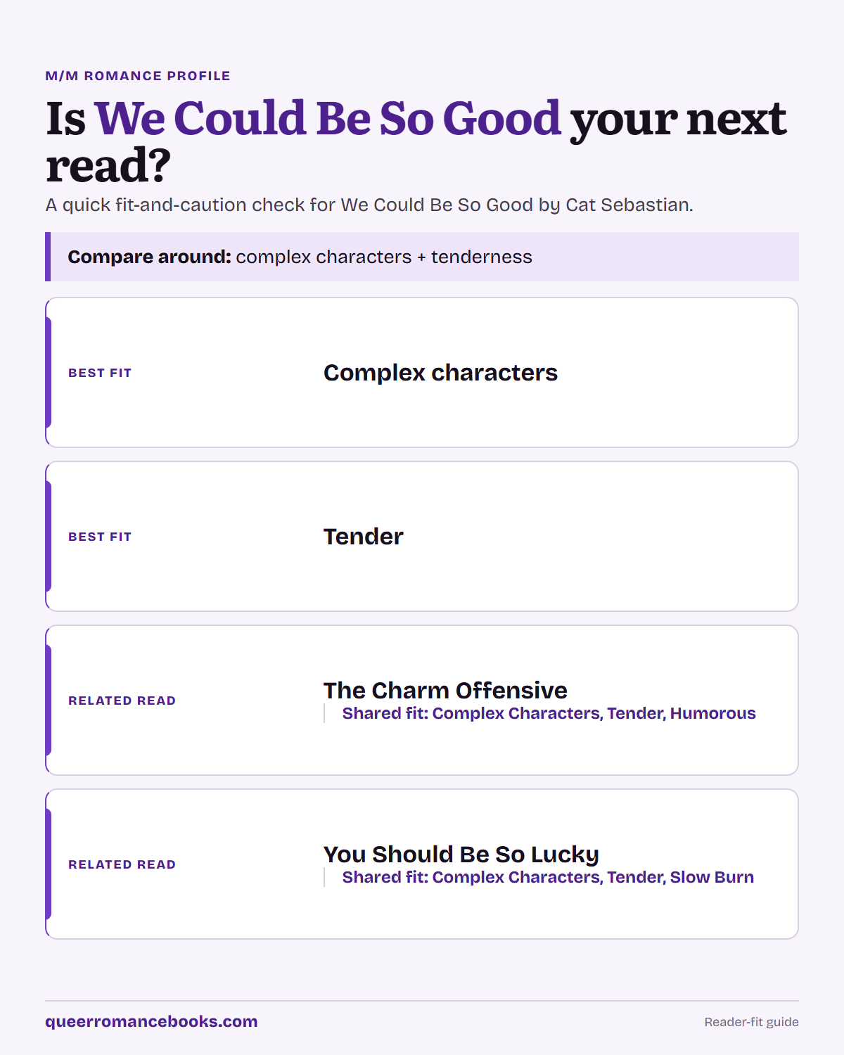 Decision guide for Is We Could Be So Good your next read?: Best fit: Complex characters; Best fit: Tender; Related read: The Charm Offensive; Related read: You Should Be So Lucky