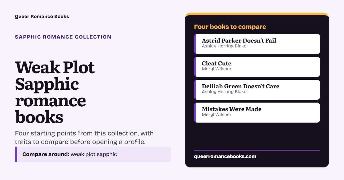Decision guide for Weak Plot Sapphic romance books: Book to compare: Astrid Parker Doesn't Fail; Book to compare: Cleat Cute; Book to compare: Delilah Green Doesn't Care; Book to compare: Mistakes Were Made