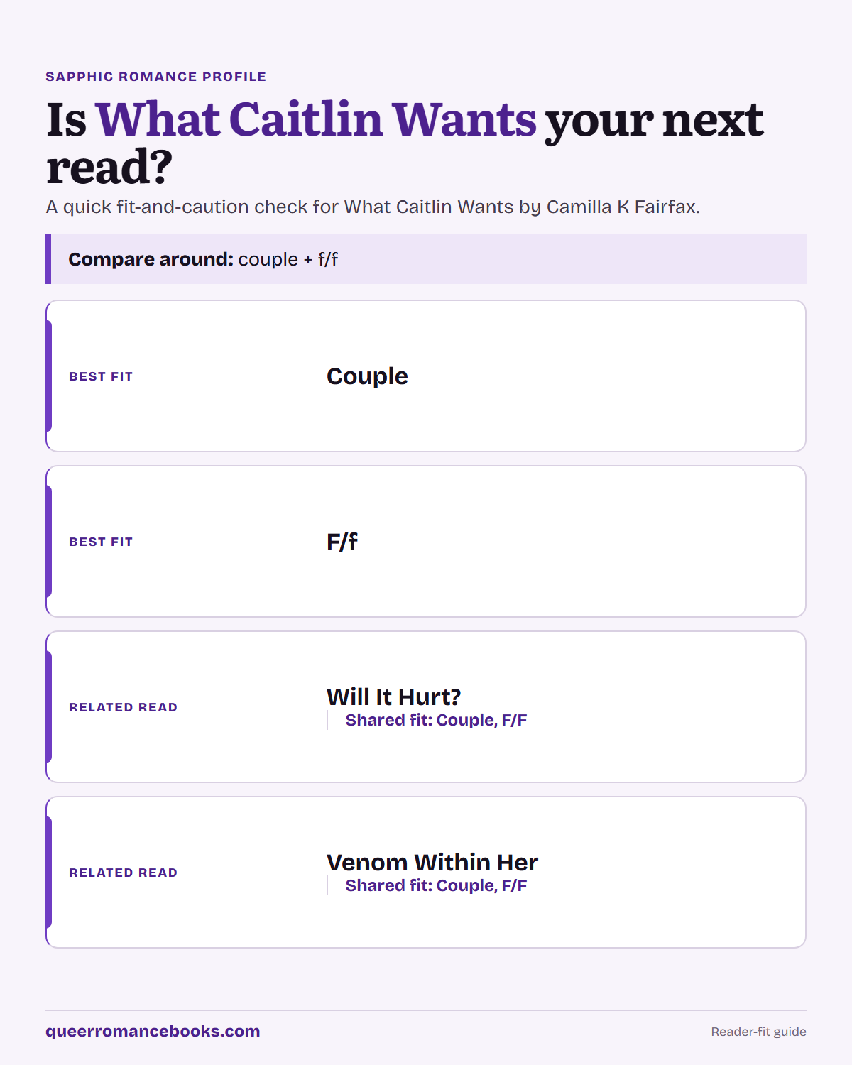 Decision guide for Is What Caitlin Wants your next read?: Best fit: Couple; Best fit: F/f; Related read: Will It Hurt?; Related read: Venom Within Her