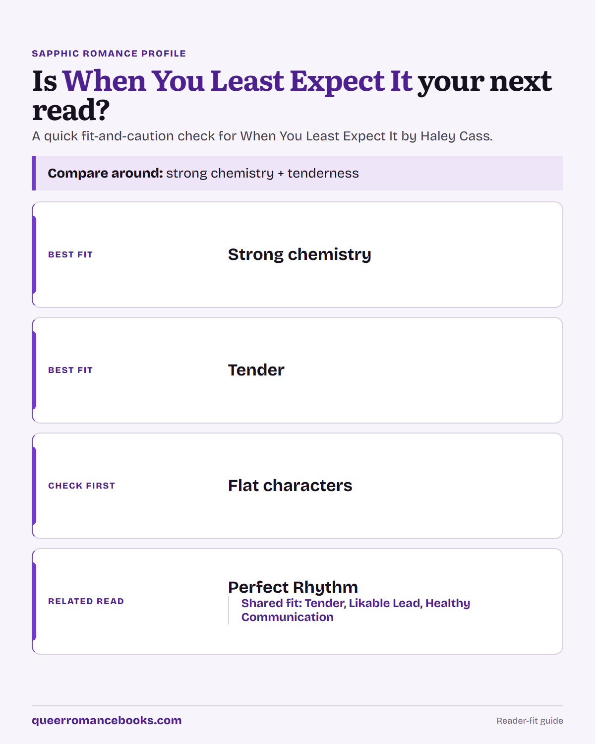 Decision guide for Is When You Least Expect It your next read?: Best fit: Strong chemistry; Best fit: Tender; Check first: Flat characters; Related read: Perfect Rhythm