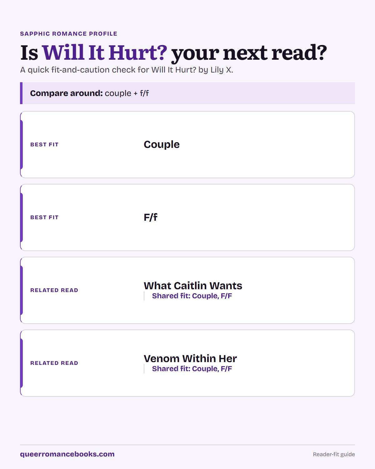 Decision guide for Is Will It Hurt? your next read?: Best fit: Couple; Best fit: F/f; Related read: What Caitlin Wants; Related read: Venom Within Her