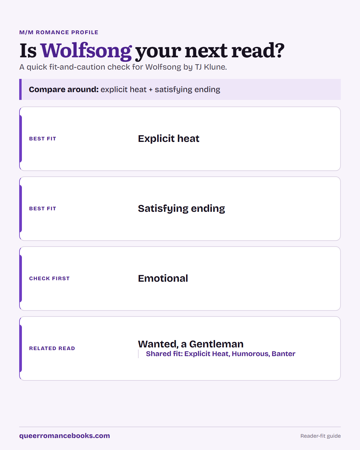 Decision guide for Is Wolfsong your next read?: Best fit: Explicit heat; Best fit: Satisfying ending; Check first: Emotional; Related read: Wanted, a Gentleman