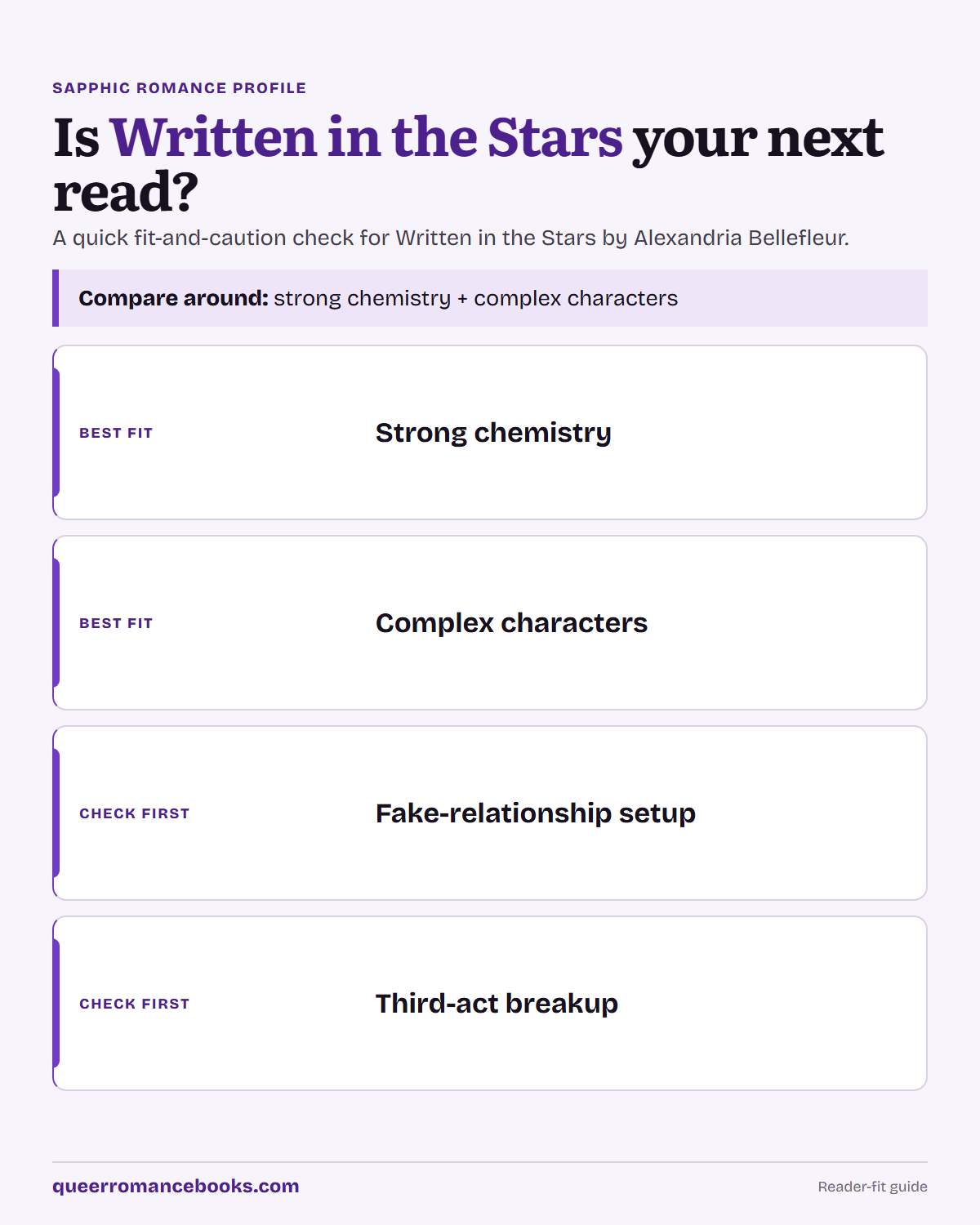Decision guide for Is Written in the Stars your next read?: Best fit: Strong chemistry; Best fit: Complex characters; Check first: Fake-relationship setup; Check first: Third-act breakup