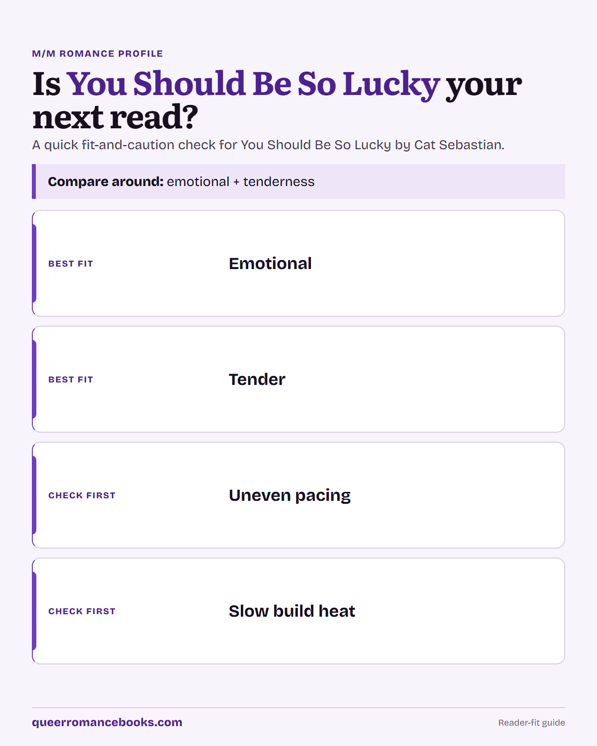 Decision guide for Is You Should Be So Lucky your next read?: Best fit: Emotional; Best fit: Tender; Check first: Uneven pacing; Check first: Slow build heat